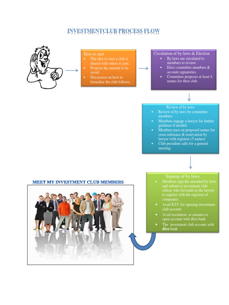 Investmentclub Process Flow: Circulation of By-Laws & Election How To ...