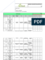 Matríz de Identificación de Peligros y Evaluación de Riesgos