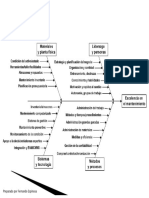 Diagrama Fishbone Ex.pdf