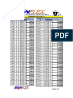 Correas Industriales Ironflex Marzo 2019