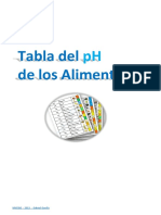 Tabla ph Alimentos.pdf