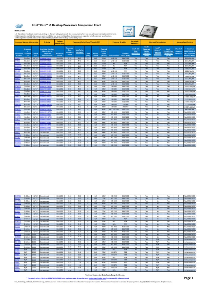 Intel Core I5 Comparison Chart | PDF | Intel | Central Processing Unit