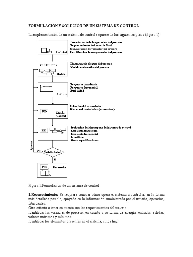02-Introduccion Al Analisis de Sistemas de Control | PDF | Sistema de ...