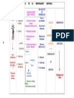 Etapas de La Investigación Histórica