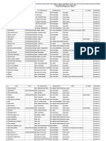 Peserta PPG Unmul Tahap II Dinas