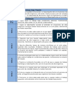 Competencia Tolerancia A La Presión Laboral