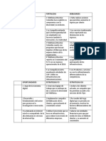 Matriz Dofa