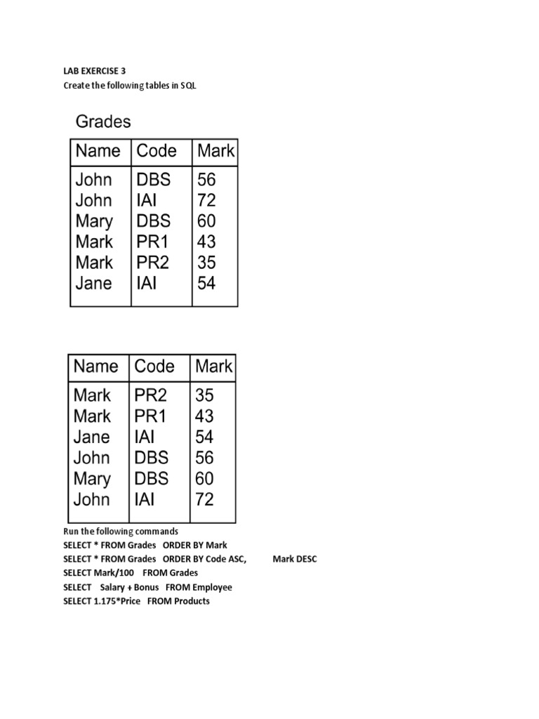 Create The Following Tables in SQL: Lab Exercise 3 | PDF