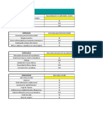 Matriz MEFI y MEFE en Excel