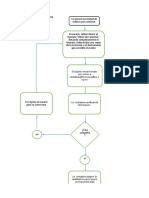 Procedimiento Viáticos