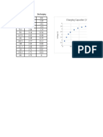 Charging and Discharging Capacitor Voltages Over Time