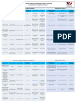 Copia de Matriz Comun Part y Cons SST