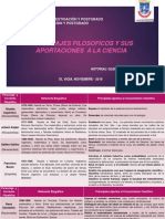 Cuadro Comparativo de Aportes Filosóficos A La Ciencia