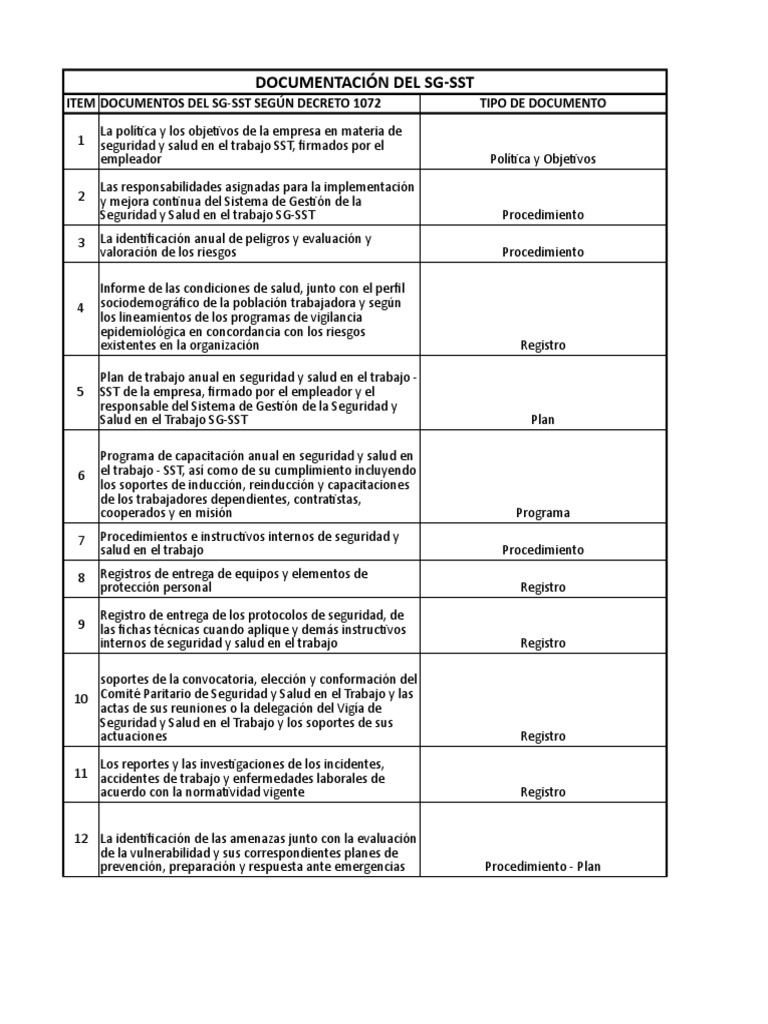 Documentacion Del Sg Sst Pdf Vigilancia Medicina