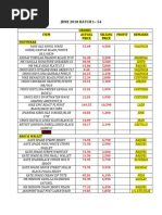 JUNE 2018 BATCH 1 - 54: Orders Item Actual Price Selling Price Profit Remarks Footwear