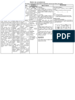 Matriz de Consistencia MDM