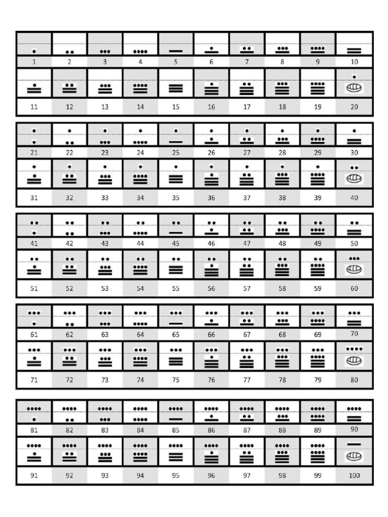 Numeros Mayas Del 1 Al 1000