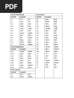 Phonemic Chart