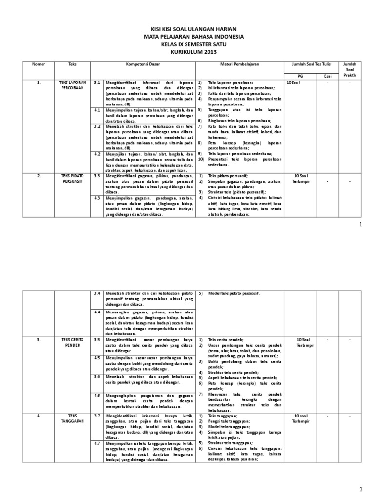 Format Kisi Kisi Uh 1
