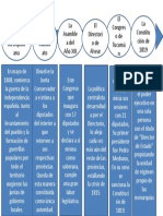 API 3 - Historia Del Derecho