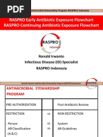 WHO Antibiotic DDD Codes List | PDF | Beta Lactamase | Medicinal Chemistry