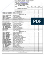 International School of Asia and the Pacific Check List of Summary Sheet