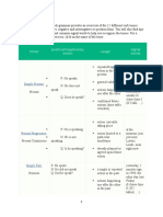 12 Different Verb Tenses