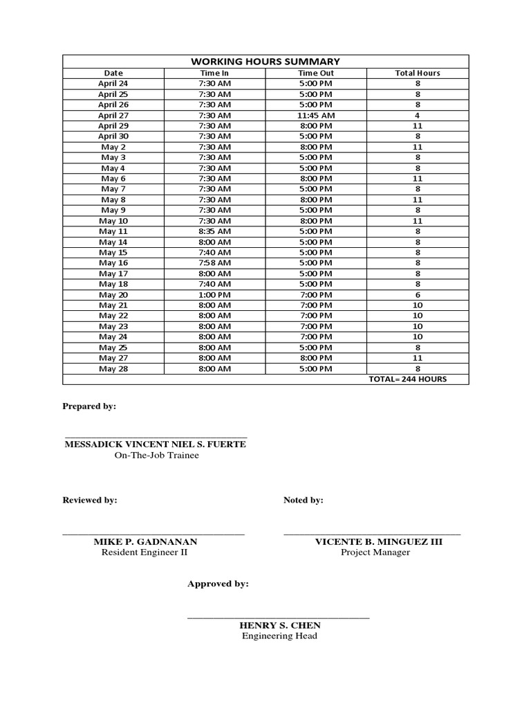 Weekly Working Hours Summary Report | PDF