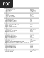 Download ANGGARAN BUKU TARBIYAH 2009 by Wahono Kafabillahi Syahida SN41639296 doc pdf