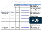 List of Nodal Officers - RDTV: Circle Name Contact Number Email ID Address