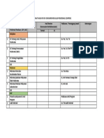 Format Hasil Review Dokumen Regulasi Puskesmas