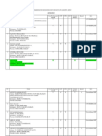 Data Kelengkapan Dokumen Anggota Sikap DPC Jakarta Barat