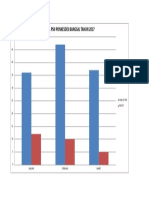 Grafik PSN Desa Bangsal