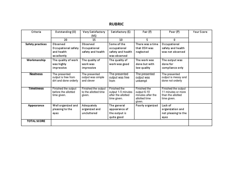 Rubric Safety Practices PDF