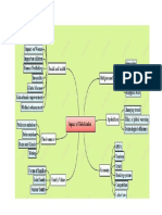 Activity - Graphic Organizer