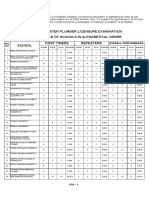 July 2019 Master Plumber Licensure Examination: Seq. NO