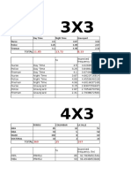 Chi Square Examination Set B