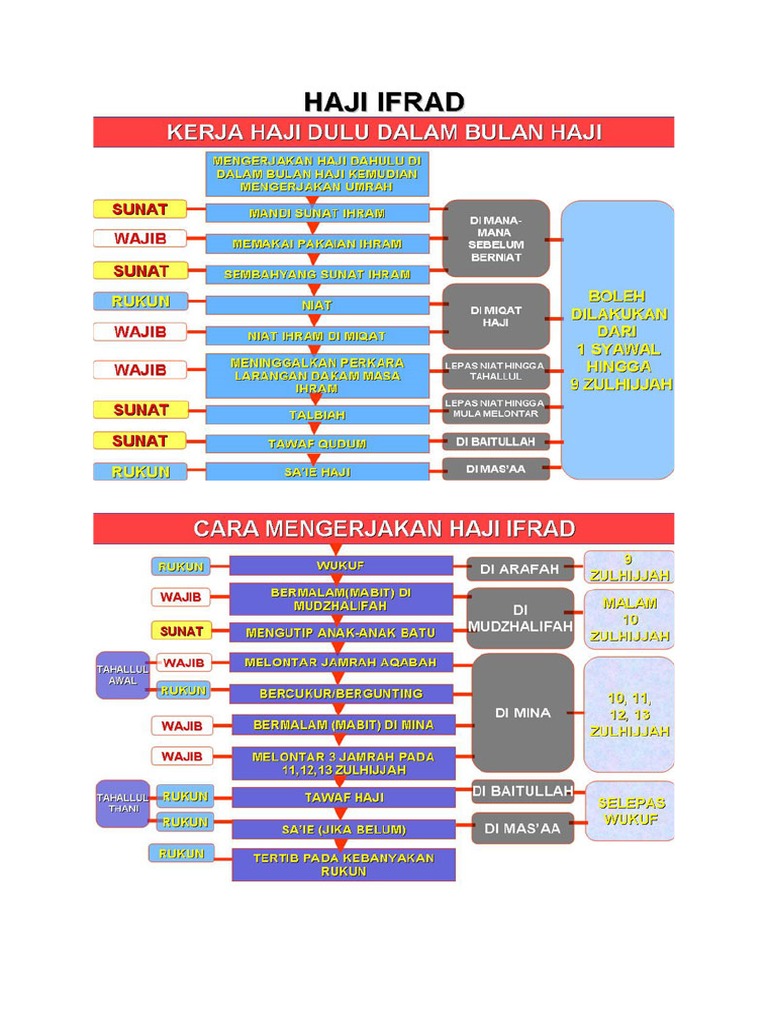 Tatacara Mengerjakan Haji Pdf