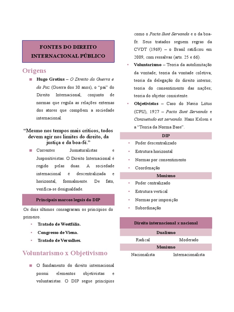 Sobre As Fontes Do Direito Internacional Considere As Seguintes Afirmações