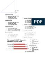 TNS Rating September1-10 Charts Final Revision