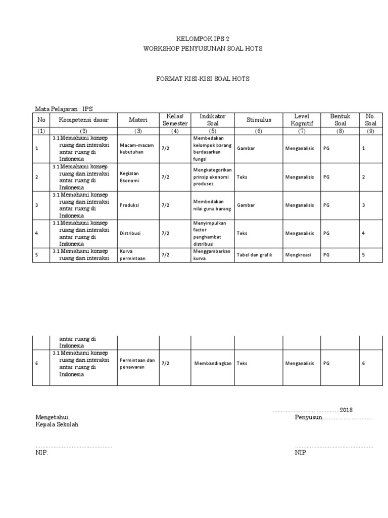 Soal Hots Ips 2 Docx