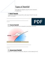 Types of Rainfall