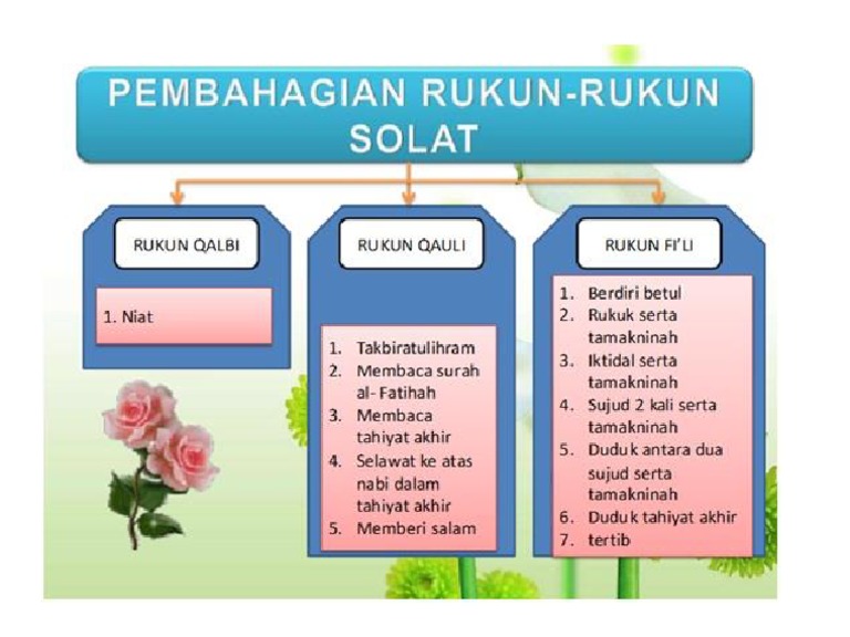 Rukun Solat Pdf