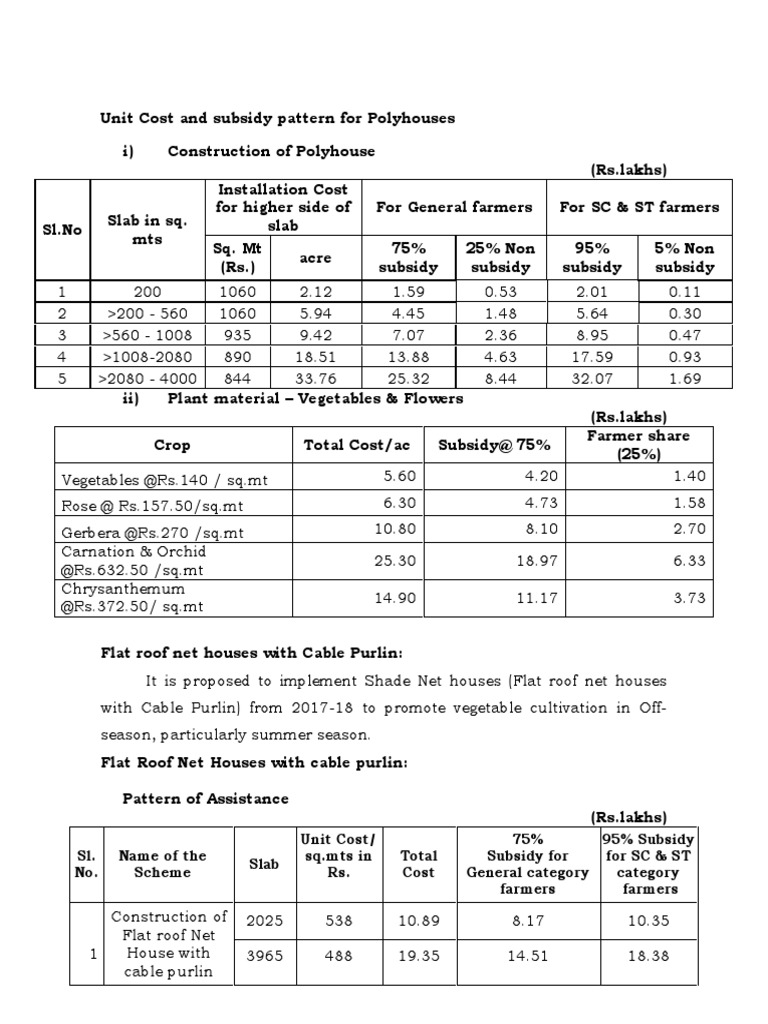 Subsidy PDF Food Industry Plants