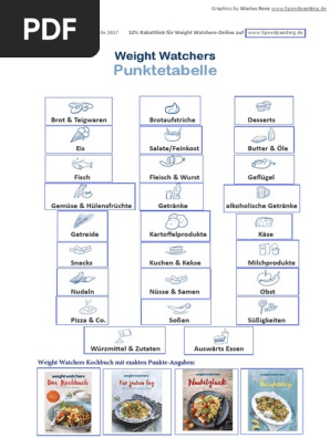 Weight Watchers Punkteliste Punktetabelle 2017