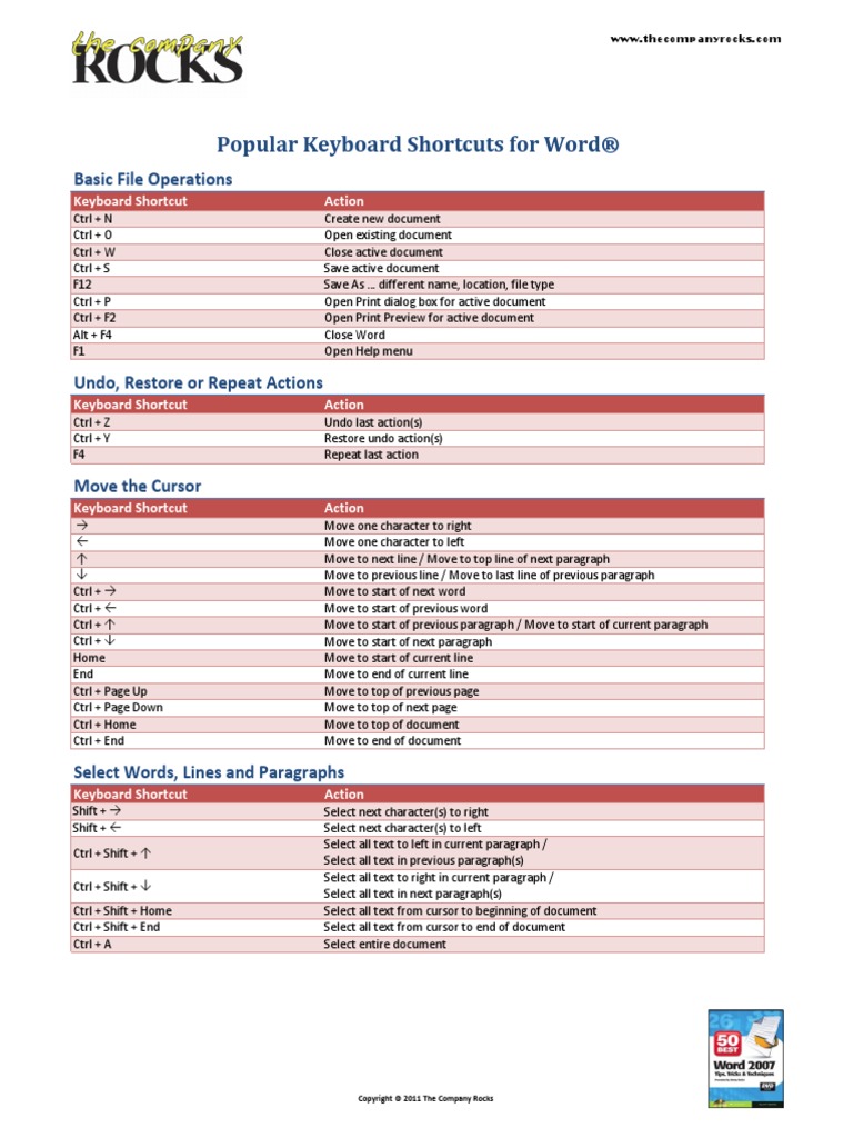 Cr Chart Of Word Keyboard Shortcuts Keyboard Shortcut Computer Keyboard