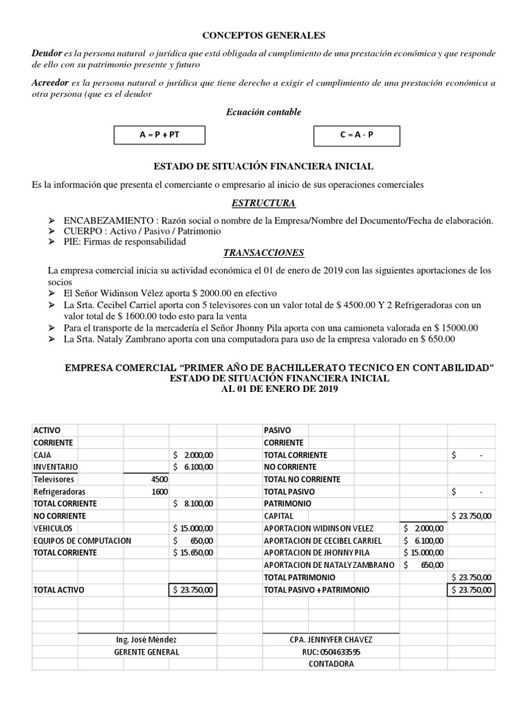 Estado de Situación Financiera Inicial | PDF | Bienes (Ley) | Contabilidad