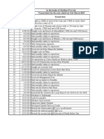 In The Books of Madhuri PVT Ltd. Transactions For The Year Ended On 31st March 2019 Date Transaction Transactio N Number