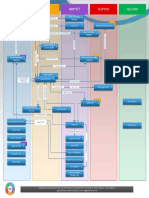 Azure Security Map