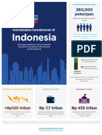 Infographic Economic Impact Study Bahasa